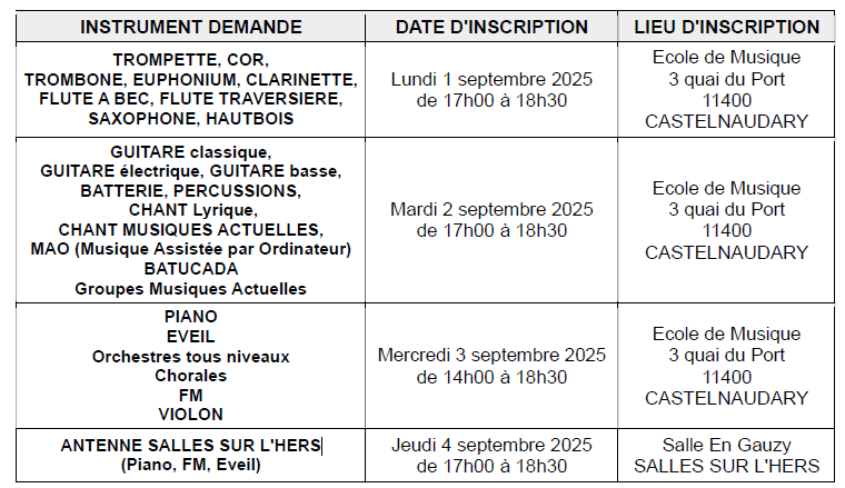 dates inscription 2025 2026